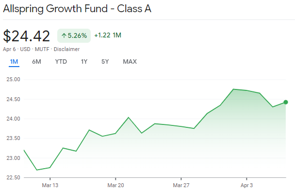 Wells Fargo Mutual Funds - Allspring - SGRAX FlashFish.net